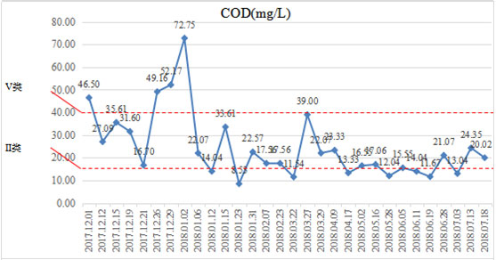 硬質岸坡河道消除黑臭-江蘇省常州市長溝河
