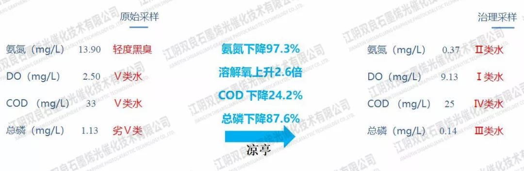 鎮(zhèn)江市潤州區(qū)頭道<a href=http://m.fair3xin.com target=_blank class=infotextkey>河道治理</a>