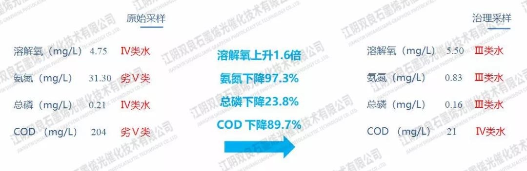 <a href=http://m.fair3xin.com target=_blank class=infotextkey>河道治理</a>