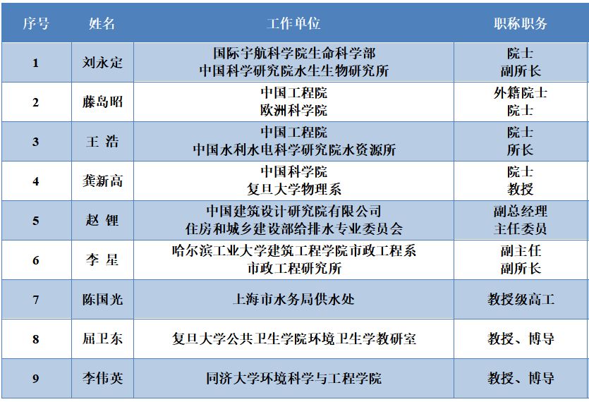 <a href=http://m.fair3xin.com/yysyd/ target=_blank class=infotextkey>水源地治理</a>