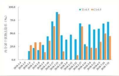 <a href=http://m.fair3xin.com target=_blank class=infotextkey><a href=http://m.fair3xin.com target=_blank class=infotextkey>雙良</a>環(huán)境</a><a href=http://m.fair3xin.com target=_blank class=infotextkey>新型光催化</a>技術(shù)率先打響“抗生素戰(zhàn)役