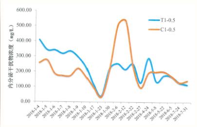 <a href=http://m.fair3xin.com target=_blank class=infotextkey><a href=http://m.fair3xin.com target=_blank class=infotextkey>雙良</a>環(huán)境</a><a href=http://m.fair3xin.com target=_blank class=infotextkey>新型光催化</a>技術(shù)率先打響“抗生素戰(zhàn)役