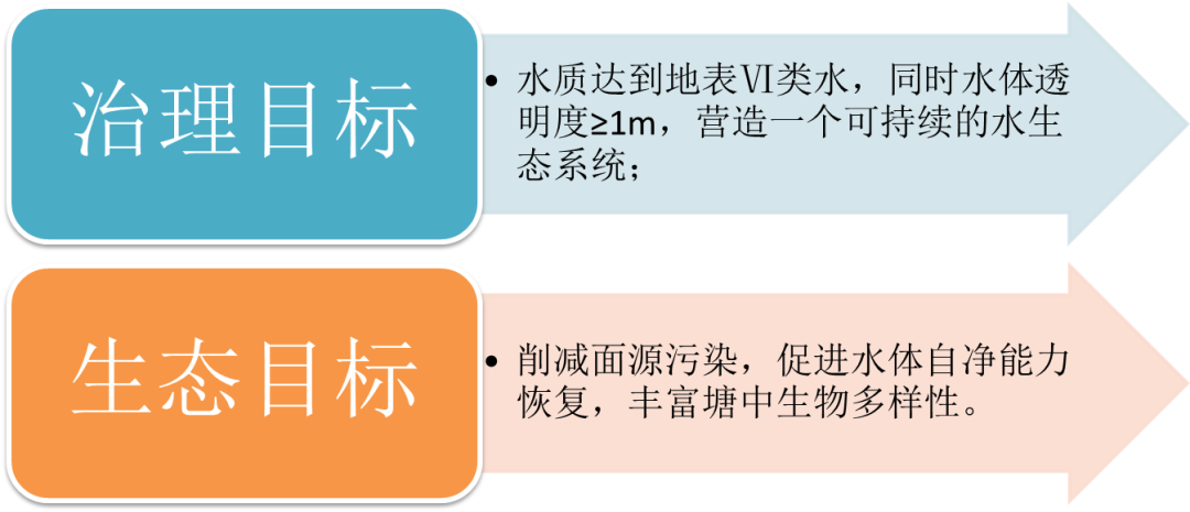 <a href=http://m.fair3xin.com target=_blank class=infotextkey><a href=http://m.fair3xin.com target=_blank class=infotextkey>雙良</a>環(huán)境</a>助力深圳寶安區(qū)辛養(yǎng)魚塘重塑“兒時風光”