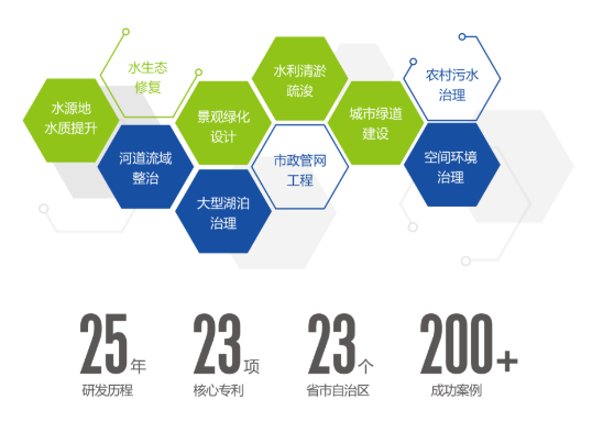 <a href=http://m.fair3xin.com target=_blank class=infotextkey><a href=http://m.fair3xin.com target=_blank class=infotextkey>雙良</a>環(huán)境</a>2021春季招聘開啟！