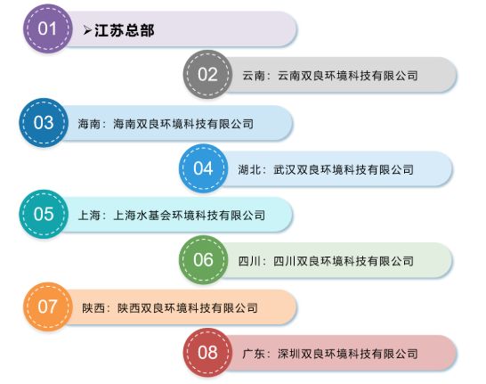 <a href=http://m.fair3xin.com target=_blank class=infotextkey><a href=http://m.fair3xin.com target=_blank class=infotextkey>雙良</a>環(huán)境</a>2021春季招聘開啟！