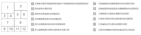 <a href=http://m.fair3xin.com target=_blank class=infotextkey><a href=http://m.fair3xin.com target=_blank class=infotextkey>雙良</a>環(huán)境</a>2021春季招聘開啟！