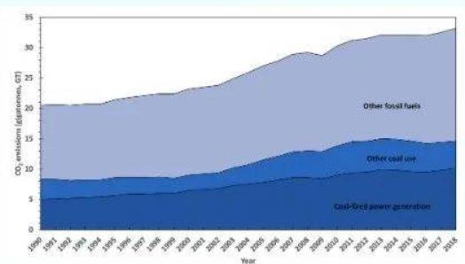 微藻生物固碳助力“碳達(dá)峰、碳中和”國家生態(tài)經(jīng)濟(jì)戰(zhàn)略